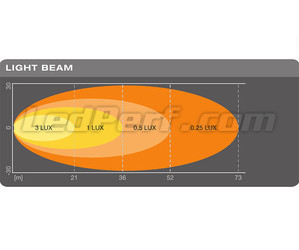 Diagram för bred ljusstråle för Osram LEDriving Reversing FX120S-WD
