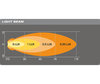 Grafiskt avstånd för ljusstråle Strålkastare LED-arbetsljus Osram LEDriving® ROUND VX70-SP