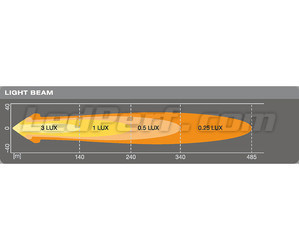 Diagram av ljusstrålens räckvidd för LED-extraljusn Osram LEDriving® ROUND VX80-WD