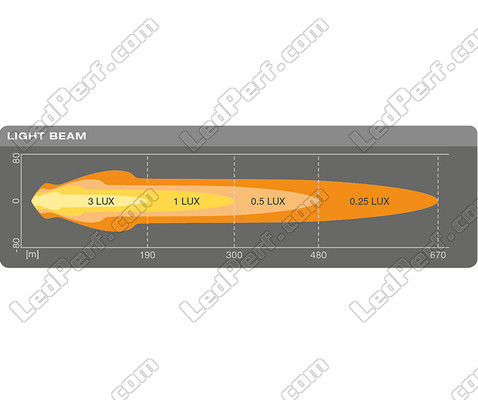 Diagram av ljusstrålen Combo för LED-extraljusn Osram LEDriving® ROUND MX180-CB