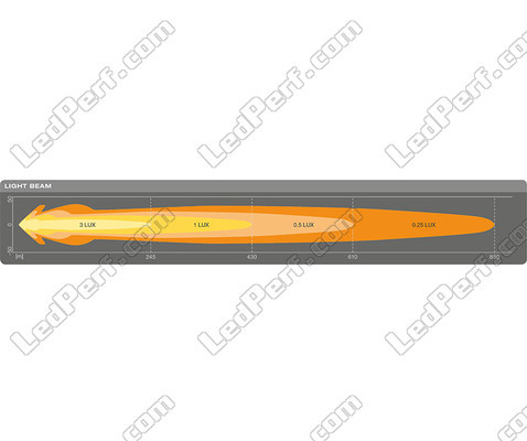 Diagram över Mått LED-extraljus Osram LEDriving® CUBE MX240-CB