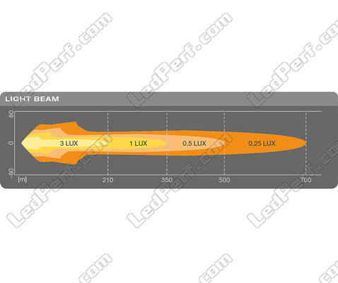 Diagram över Mått LED-extraljus Osram LEDriving® ROUND MX260-CB