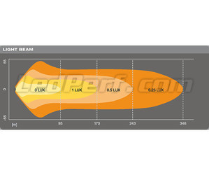 Diagram av ljusstrålen Combo Osram LEDriving® för LED-bar LIGHTBAR VX250-CB
