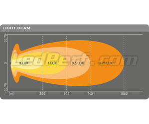 Diagram av ljusstrålen Combo Osram LEDriving® LIGHTBAR VX1000-CB för LED-bar SM