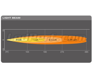 Diagram av ljusstrålen Lång räckvidd Spot för LED-bar Osram LEDriving® LIGHTBAR SX180-SP