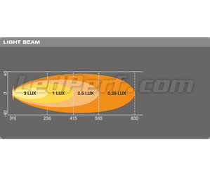 Diagram av ljusstrålen Spot Osram LEDriving® för LED-bar LIGHTBAR VX500-SP