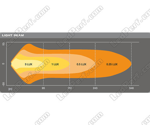 Diagram av ljusstrålen Combo Osram LEDriving® för LED-bar LIGHTBAR VX250-CB
