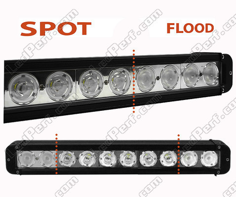 LED-bar CREE 100W 7200 Lumens för 4X4 - Fyrhjuling - SSV Spot VS Flood