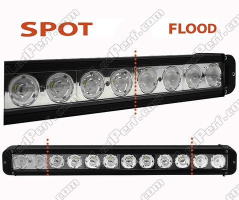 LED-bar CREE 120W 8700 Lumens för rallybil - 4X4 - SSV Spot VS Flood
