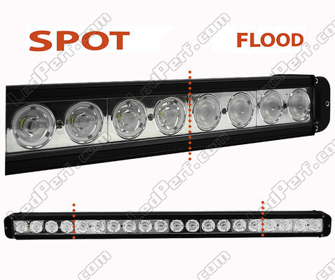 LED-bar CREE 200W 14400 Lumens för rallybil - 4X4 - SSV Spot VS Flood