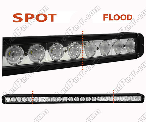 LED-bar CREE 240W 17300 lumens för rallybil - 4X4 - SSV Spot VS Flood