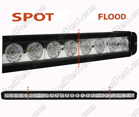 LED-bar CREE 260W 18800 lumens för rallybil - 4X4 - SSV Spot VS Flood