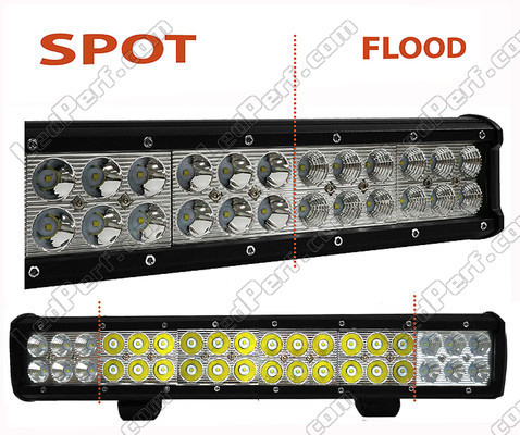 LED-bar CREE Dubbelrad 108W 7600 Lumens för 4X4 - Fyrhjuling - SSV Spot VS Flood