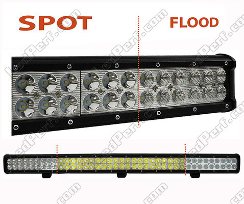 LED-bar CREE Dubbelrad 234W 16200 Lumens för 4X4 - lastbil - traktor Spot VS Flood