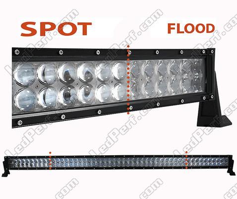 LED-bar CREE Dubbelrad 4D 288W 26000 lumens för 4X4 - Lastbil - Traktor Spot VS Flood