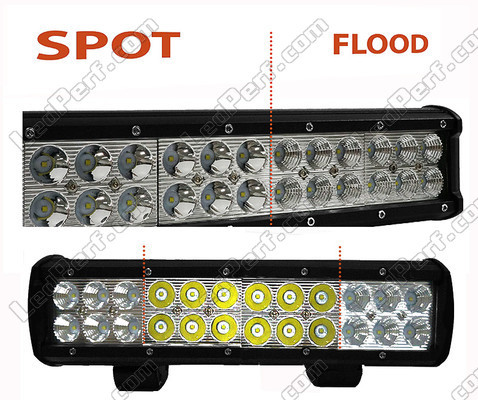 LED-bar CREE Dubbelrad 72W 5100 Lumens för 4X4 - Fyrhjuling - SSV Spot VS Flood