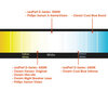 Jämförelse av färgtemperaturen hos lampor för Audi A4 B9 Strålkastare Xenon originalutrustning.