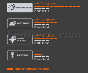 Egenskaperna hos det ljus vit som produceras av den Lampa H7 OSRAM Night Breaker® 200 - 64210NB200